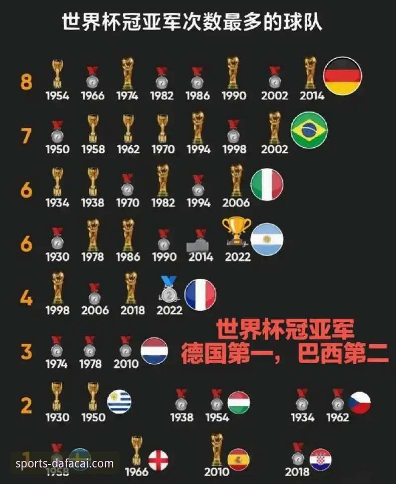 大发彩票iOS版 世界杯排名大洗牌,如何通过大发彩票iOS版抓住赛事动态?