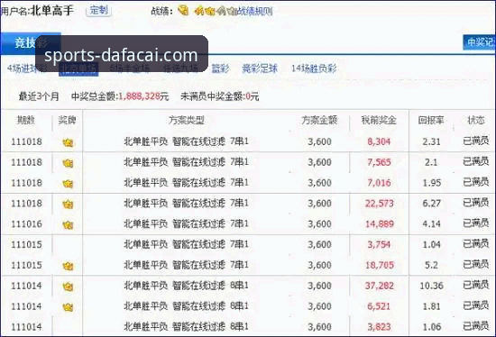 最新大发彩票体育服务 如何通过最新大发彩票体育服务实现智能投注突破?